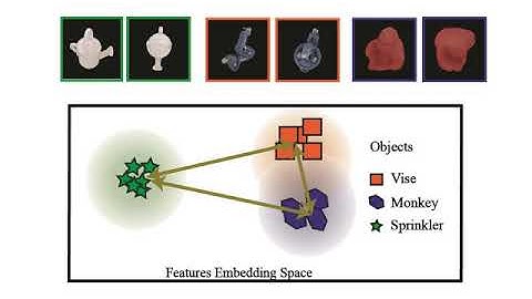 Deep Supervised Autoencoder