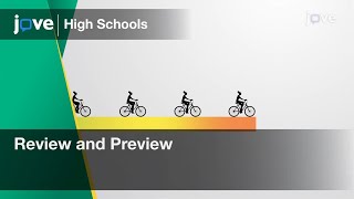 Review and Preview | Statistics | Video Textbooks - Preview