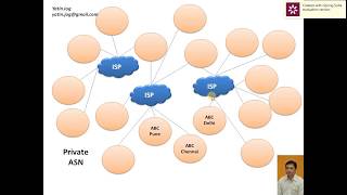 Autonomous system numbers (ASN) for Identification of Networks