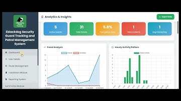 Introduction video for Eblackdog Security Guard Tracking and Patrol Management System (EPMANSYS)