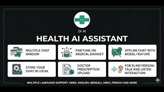 kaggle gemma4 challange dr ai complete and full explain video app feature to model finetune