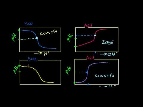 Video: Redoks titrasyonu ile ne demek istiyorsun?