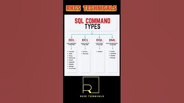 SQL COMMAND TYPES 🤔😱⁉️ #shorts #youtubeshorts #shortvideo #shortsfeed #sql