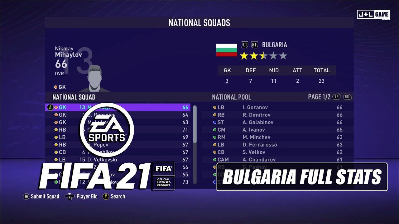 Fifa 21 Bulgaria Full Stats Youtube