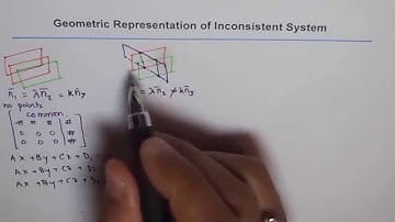 Geometric Representation of Inconsistent Planes