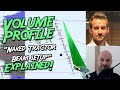 Volume Profile "Naked Tractor Beam" Trading Setup Explained