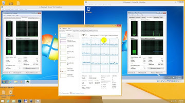 How many cores does my Processor have? (Dual-core? Quad/Hexa/Octa-core?)