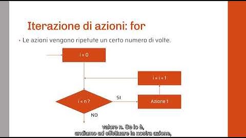 Scratch - Episodio 2 - introduzione a Scratch