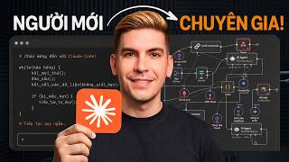 Hướng Dẫn Claude AI Cho Người Mới Bắt Đầu (2026) – Cách Sử Dụng Claude AI Từng Bước