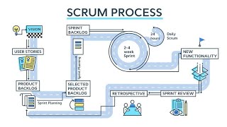Mastering Scrum - Strategies & Best Practices for Team Success (5 Minutes)