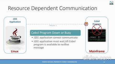 IBM MQ - Introduction to Messaging Queuing