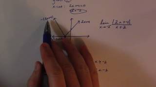 Absolute Value and Limits Explaination