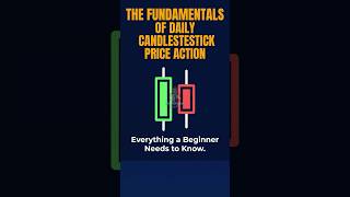 Every Candle Shows You This #trading #stockmarket #shorts