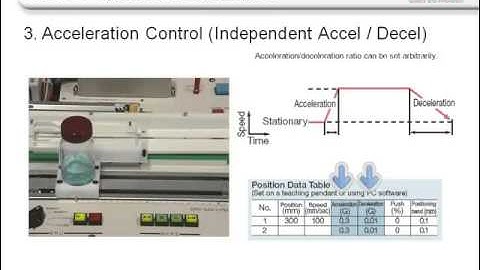 De 7 voordelen van de IAI RoboCylinder elektrische actuators