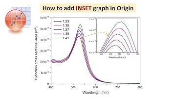 How to add INSET graph in Origin