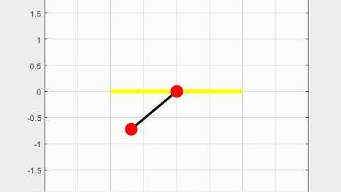 Simulation of a simple pendulum