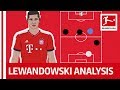 Robert Lewandowski Tactical Profile - Powered By Tifo Football