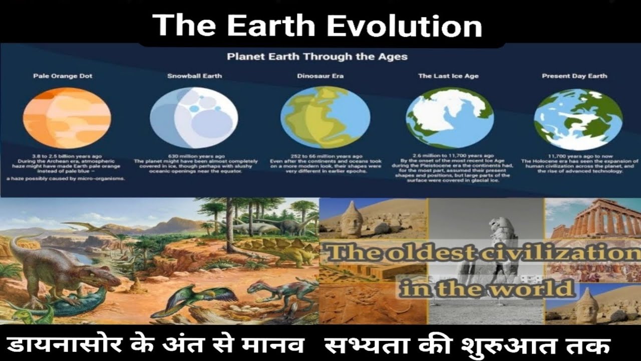 The Earth Evolution End of Dinosaurs and Beginning of The Human ...