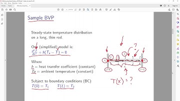 Boundary Value Problems - Part 1