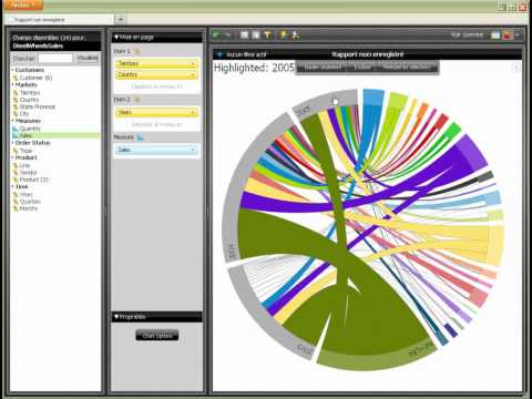 Pentaho - 12 Days of visualizations