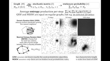 Maximal Entropy Random Walk: repairing diffusion-QM disagreement