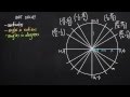 How to remember the unit circle (KristaKingMath)