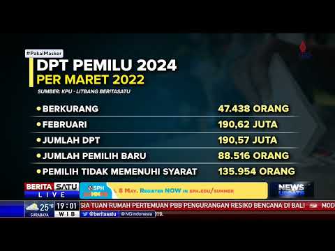 Video: Di manakah pemilih teg dalam Dreamweaver?