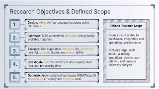 Integrated Palm Oil Processing System
