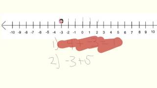 adding subtracting numbers