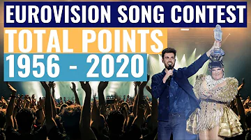Eurovision Song Contest ranked by total points received between 1956 - 2019