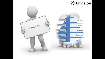 Introduction Logical levels Youtube