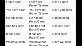 Present Perfect Tense, (positive, negative, question)