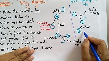 Ring algorithm | Example | Distributed System | Lec-31 | Bhanu Priya