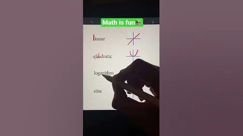 Memorization Trick for Graphing Functions Part 1 | Algebra Math Hack #shorts #math #school