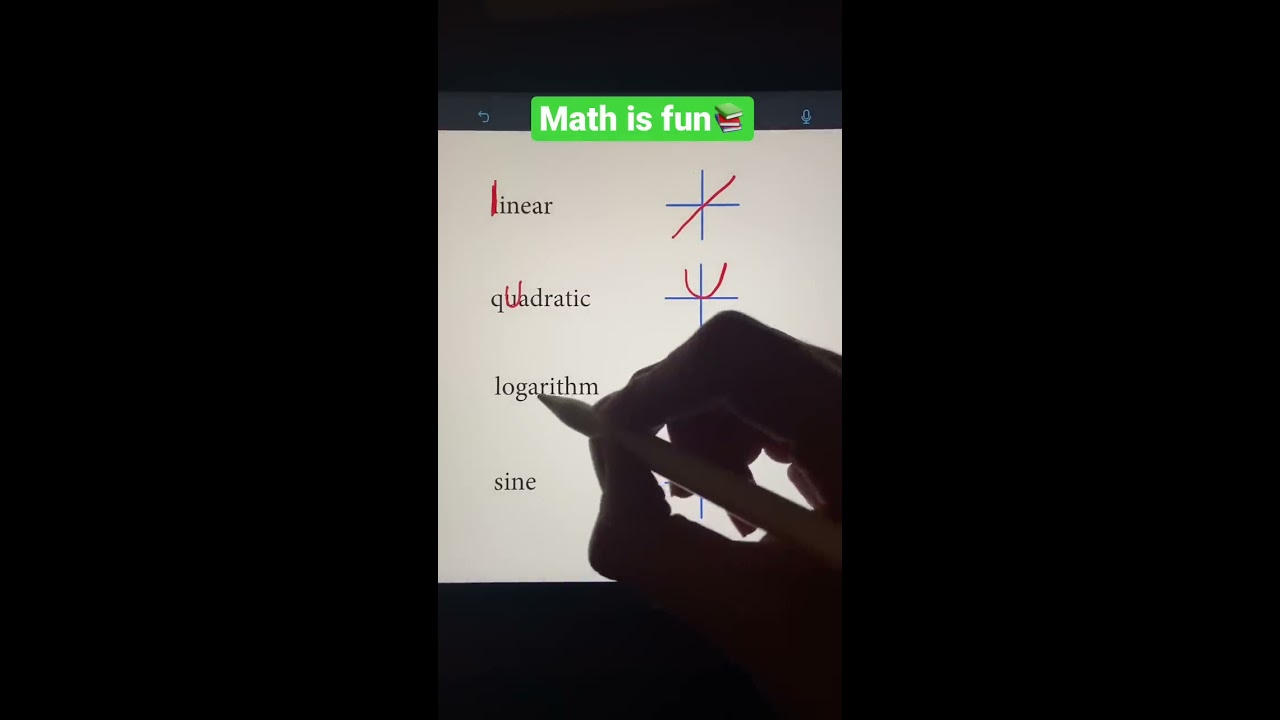 Memorization Trick for Graphing Functions Part 1  Algebra Math Hack  shorts  math  school