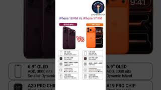 😳 iPhone 18 Pro Max vs iPhone 17 Pro Max… Worth the Upgrade?