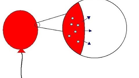PRESSURE   Workshop Calculation and Science Part 2