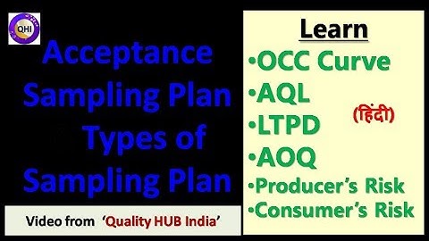 Acceptance Sampling Plan, | AQL, LTPD & OCC Curve | Types of Sampling Plan | Quality HUB India |