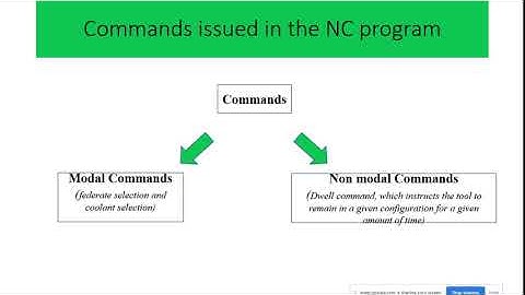 3. CNC Part programming fundamentals
