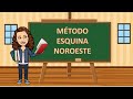 Método esquina noroeste