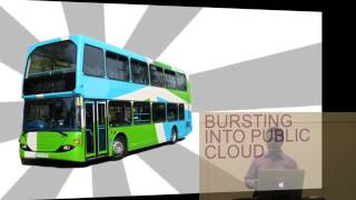 2015 OpenStack Vancouver - Venu Murthy – Hybrid clouds using OpenStack, to burst into public cl