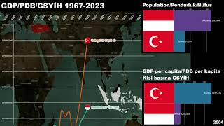 Indonesia Vs Turkey Gdpgdp Per Capitaeconomic Comparison 1970-2023
