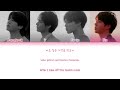 BTS The Truth Untold Lyrics