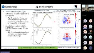 Day1: Brian Kern, Low-order Wavefront Sensing Architecture and Results Summary