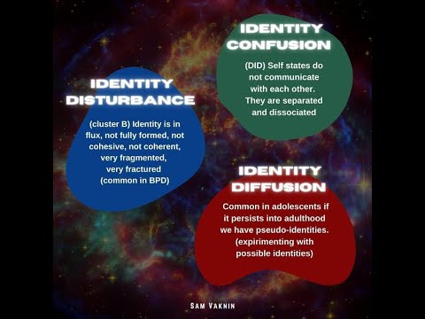 Pseudoidentities in Cluster B Personality Disorders: Spectacle and Simulacra Episode cover