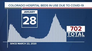 GRAPH: COVID-19 numbers as of January 28, 2021