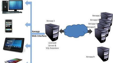 Citrix Introducation in Hindi