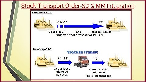 Stock Transport Order  (STO) -SD & MM Integration