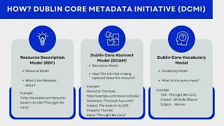 INFO 281 - Dublin Core - SJSU - Spring 2024