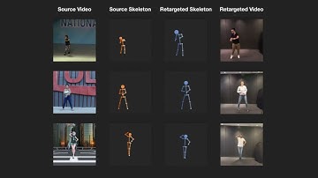 TransMoMo: Invariance-Driven Unsupervised Video Motion Retargeting
